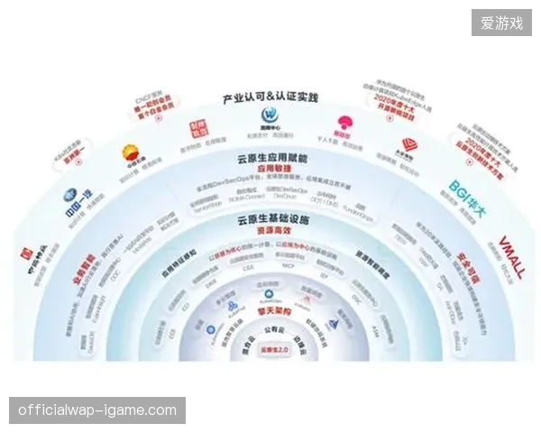 盲目叠加各类智能监控硬件已成行业通病，云原生标准化接口才是解决冗余的关键